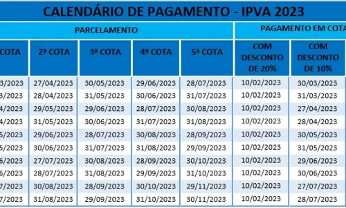 
				
					Confira datas de vencimento do IPVA em abril
				
				