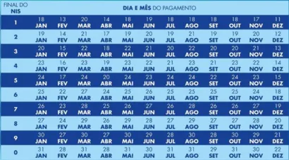  Caixa paga Bolsa Fam&iacute;lia com novo adicional de R$ 50 a NIS de final 2