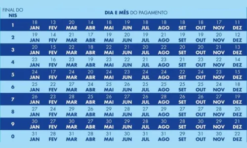 
		Caixa paga novo Bolsa Família a beneficiários com NIS de final 8