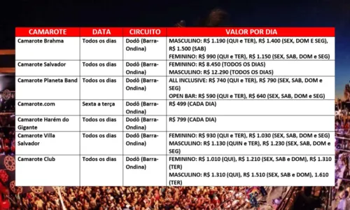 
				
					Confira blocos e camarotes que iniciaram venda para Carnaval de 2024
				
				