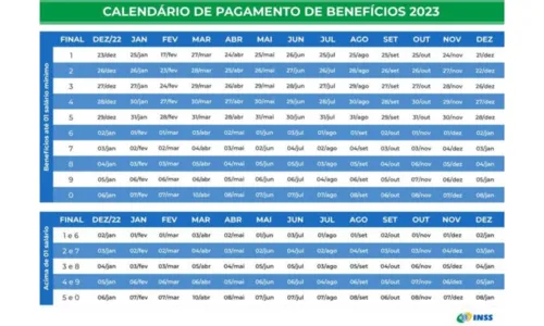 
				
					INSS começa a pagar segunda parcela do 13º salário
				
				