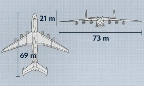 
				
					Maior avião de carga do mundo pousa na Bahia; veja imagens
				
				