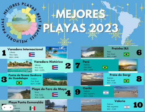 
				
					Praias baianas estão entre 10 melhores da América Latina; conheça
				
				