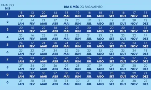 
				
					Caixa paga novo Bolsa Família a beneficiários com NIS de final 3
				
				