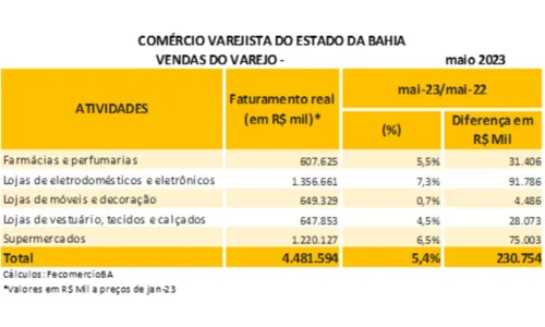 
				
					Setores ligados ao Dia da Mães devem crescer 5,4%, diz Fecomércio
				
				