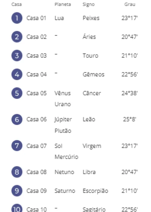 
				
					O que seu Mapa Astral revela sobre sua saúde mental
				
				