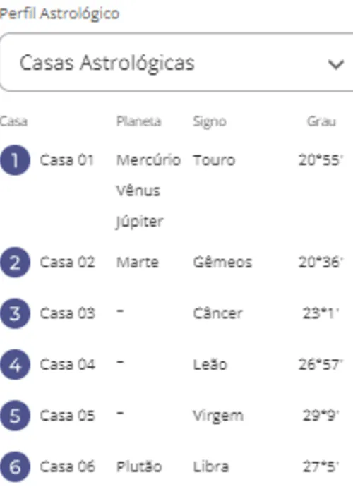 
				
					Quais são as doenças mais comuns em cada signo?
				
				