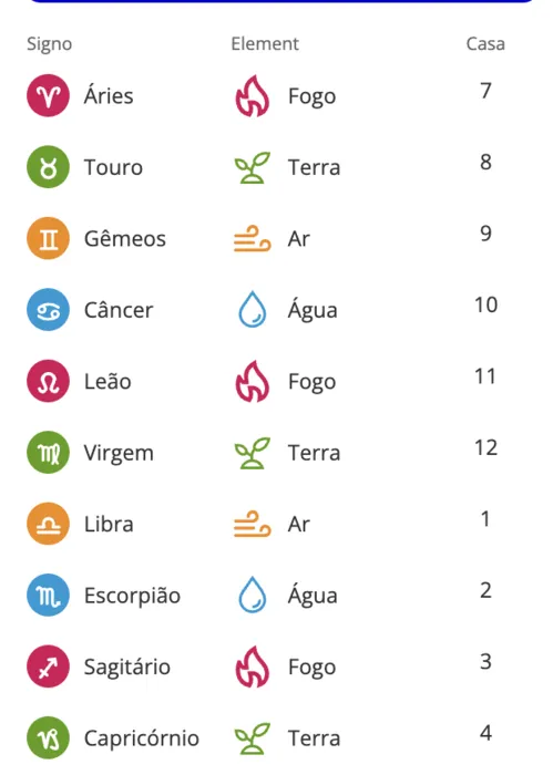 
				
					Quais serão os signos mais impactados por Plutão em Capricórnio
				
				