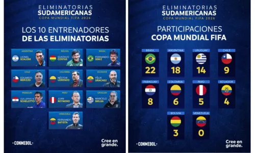 Copa das partidas de 100 minutos tem recorde de jogos com 0 a 0