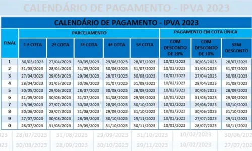 
				
					Confira as datas de vencimento do IPVA neste mês de agosto
				
				