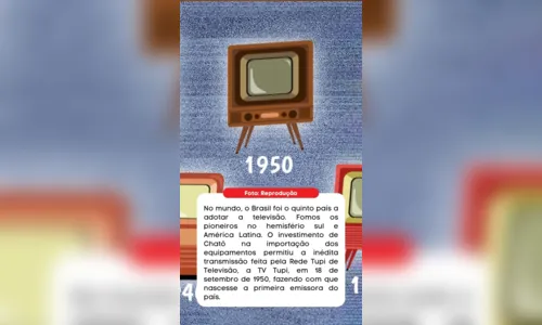 
		Confira cinco curiosidades sobre a TV