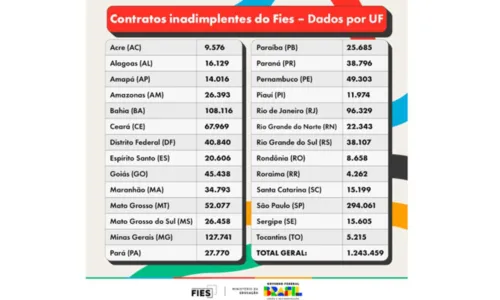 
				
					Bancos iniciam negociações de dívidas do Fies nesta terça-feira (7)
				
				