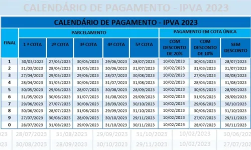 
				
					Confira as datas de vencimento do IPVA neste mês de agosto
				
				