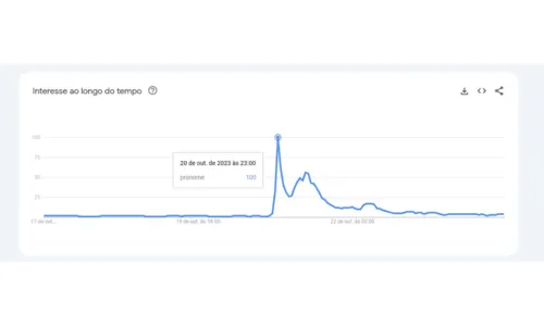 
				
					Qual é o seu pronome? Respostas de celebridades viralizaram na web
				
				