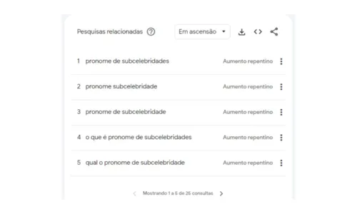 
				
					Qual é o seu pronome? Respostas de celebridades viralizaram na web
				
				