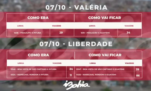 
				
					Salvador tem mudança em 19 linhas de ônibus a partir de sábado (30)
				
				