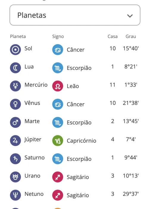 
				
					A função dos planetas na sua personalidade segundo a Astrologia
				
				