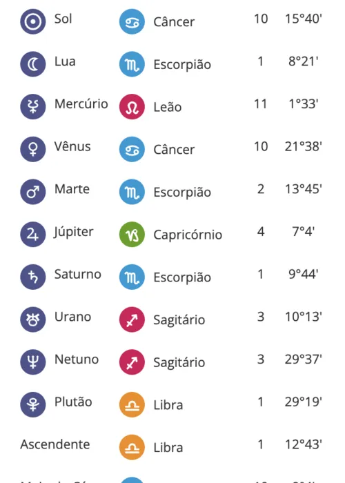 
				
					Como Fazer um Mapa Astral: Guia com Passo a Passo
				
				