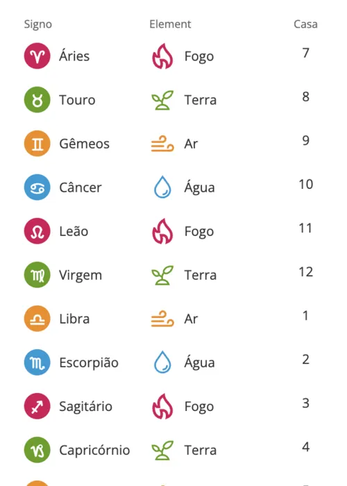 
				
					Como Fazer um Mapa Astral: Guia com Passo a Passo
				
				