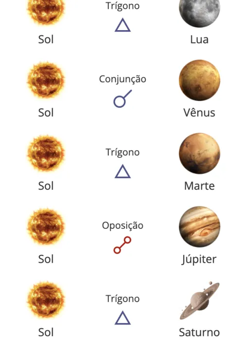 
				
					Como Fazer um Mapa Astral: Guia com Passo a Passo
				
				