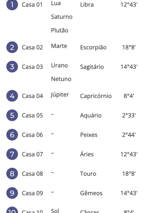 
				
					Como Fazer um Mapa Astral: Guia com Passo a Passo
				
				