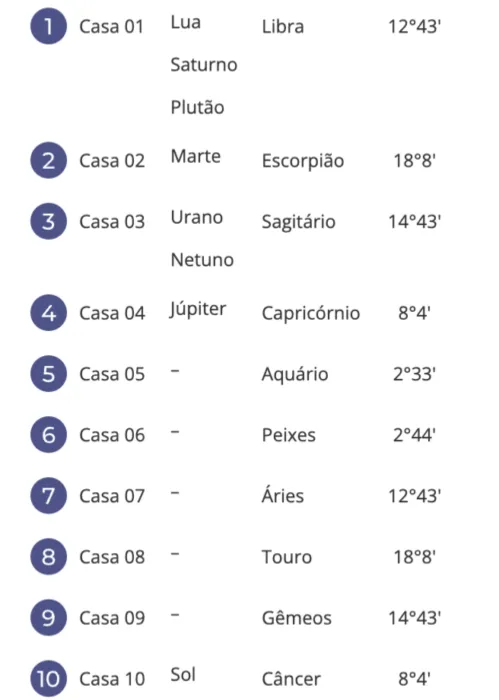 
				
					O que a Astrologia revela sobre relação entre pais e filhos
				
				