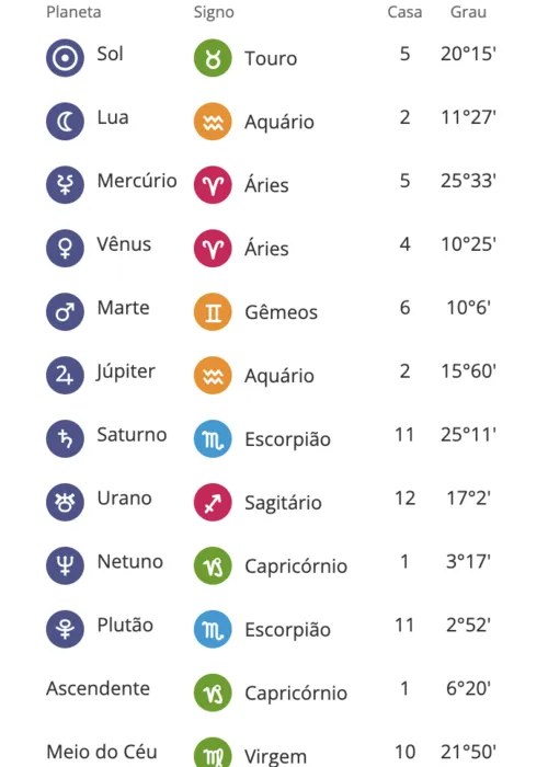 
				
					O que pode fazer cada signo exagerar na comida?
				
				