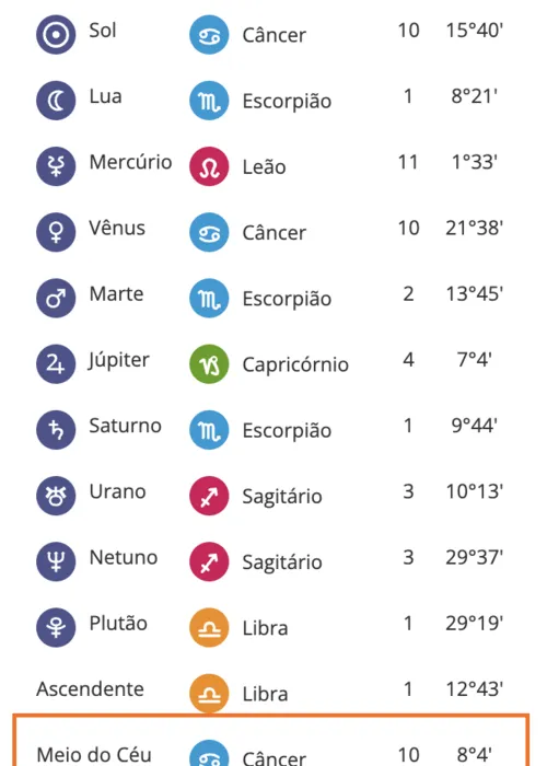 
				
					Quais são os signos mais ambiciosos?
				
				