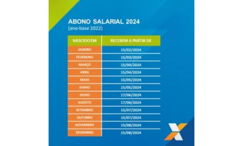 
				
					Abono salarial 2024 da Caixa começa a ser pago nesta quinta (15)
				
				