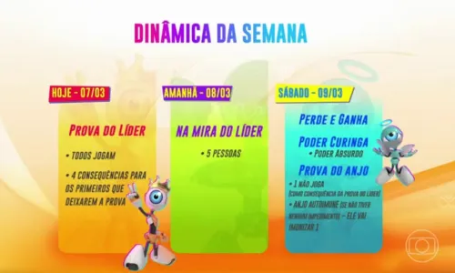 
				
					BBB 24: dinâmica da semana tem coringa que imuniza e manda pro paredão
				
				