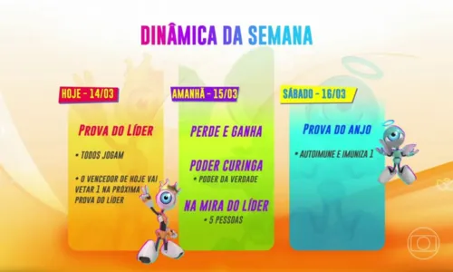 
				
					Dinâmica da semana do 'BBB 24' terá votação dupla no domingo (17)
				
				