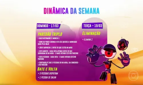 
				
					Dinâmica da semana do 'BBB 24' terá votação dupla no domingo (17)
				
				