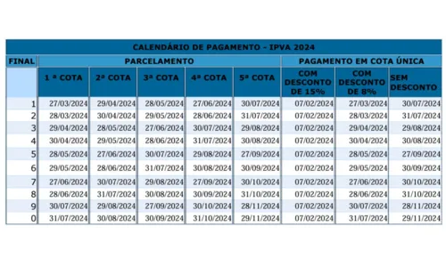 
				
					IPVA 2024: veículos com placas de finais 3 e 4 têm desconto de 8%
				
				