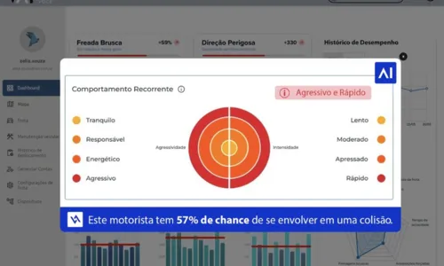 
				
					Inteligência artificial revela risco para motoristas e locadoras
				
				