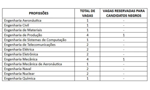 
				
					Marinha lança editais para concursos que selecionarão novos oficiais
				
				