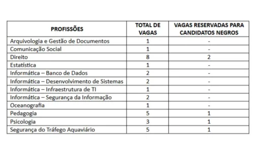 
				
					Marinha lança editais para concursos que selecionarão novos oficiais
				
				