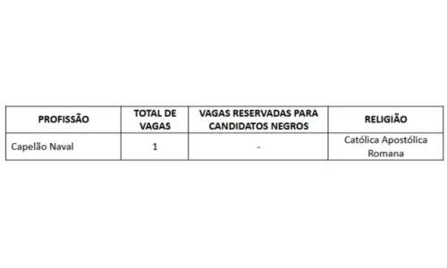 
				
					Marinha lança editais para concursos que selecionarão novos oficiais
				
				