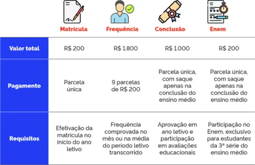 
				
					Pé de Meia: saiba como ter acesso ao projeto do Governo Federal
				
				