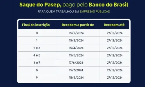 
				
					Pessoas nascidas em março e abril já podem sacar o PIS / PASEP
				
				