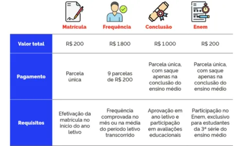 
				
					Programa Pé-de-Meia: pagamento da 1ª parcela começa nesta terça (26)
				
				