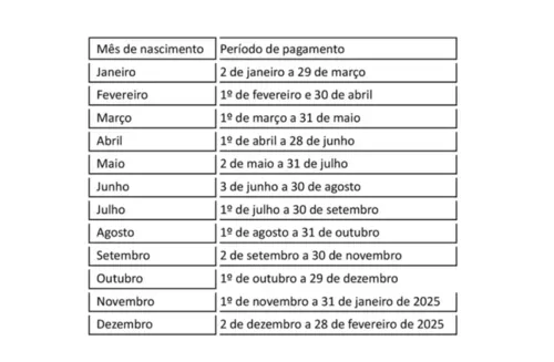 
				
					Saque-aniversário do FGTS em 2024 já está disponível; veja calendário
				
				