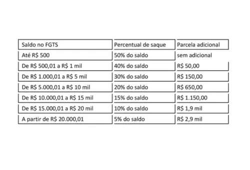 
				
					Saque-aniversário do FGTS em 2024 já está disponível; veja calendário
				
				