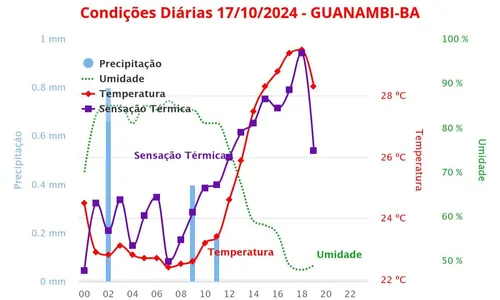 
				
					Cidade baiana registra chuva após quase 200 dias em estiagem
				
				