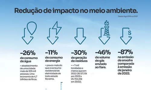 
				
					Refinaria de Mataripe é uma das melhores refinarias da América Latina
				
				