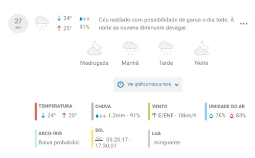 
				
					Vai chover? Saiba como ficará o tempo em Salvador neste fim de semana
				
				