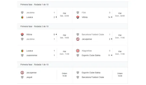 
				
					Veja os resultados da primeira rodada do Campeonato Baiano Feminino
				
				