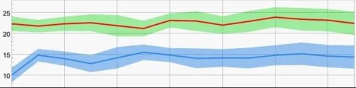 
				
					Vitória da Conquista registra menor temperatura do ano; veja previsão
				
				