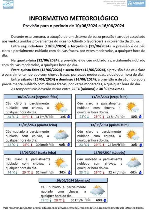 
				
					Vai chover? Confira previsão do tempo para Salvador nesta semana
				
				