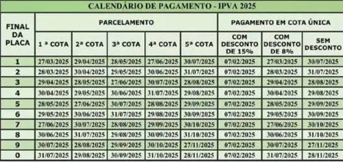 
				
					Lamborghini avaliada em R$ 6,8 mi tem o IPVA mais caro da Bahia
				
				