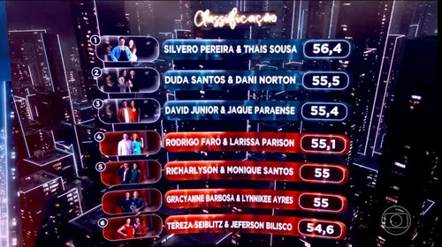 
					Dança dos Famosos: veja quem saiu da competição neste domingo (14)
				
				
